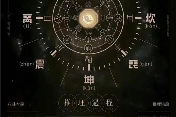 破解命运密码：八字在生活中的实际应用解析