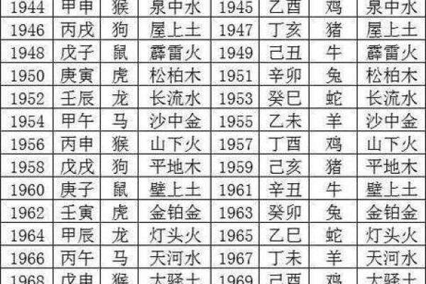如何通过生辰八字分析个人命运和性格特点