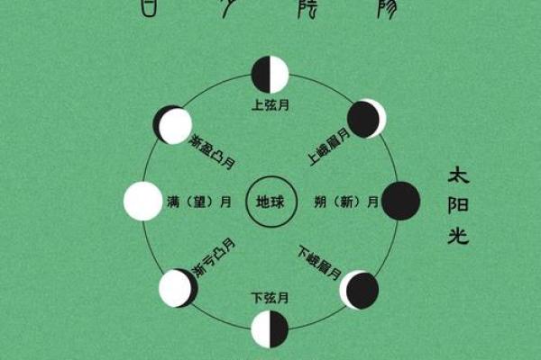 神奇农历计算公式，教你精确推算所有节气与日期