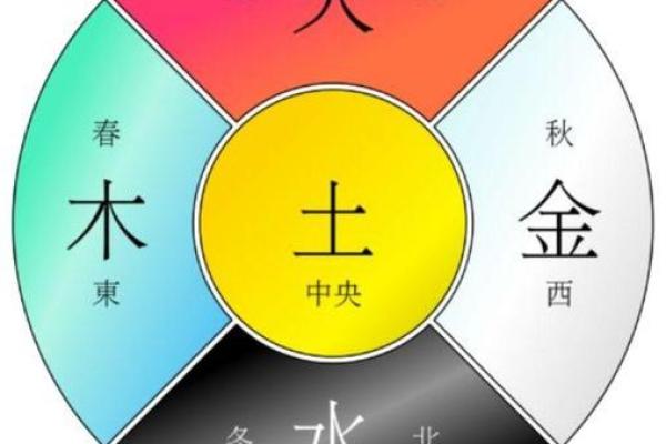 五行金木水火土在行业中的应用与发展分析