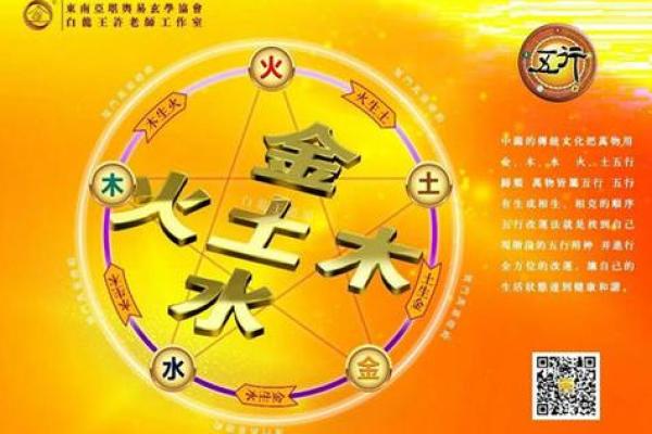 五行金木水火土在行业中的应用与发展分析