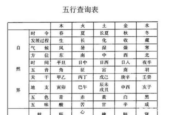 从鸡宝宝的生辰八字来看名字的五行与命运