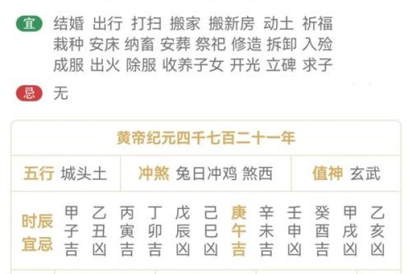 从鸡宝宝的生辰八字来看名字的五行与命运