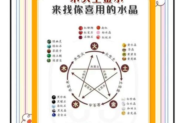 揭秘五行与调料搭配的奥秘，提升你的生活质量