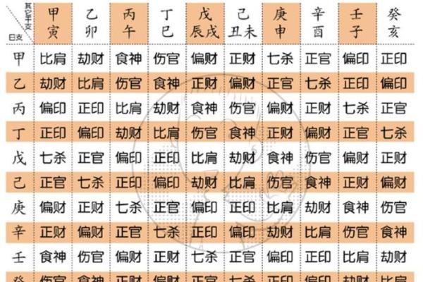 女孩什么生辰八字最旺运 招财又顺利的命格揭秘