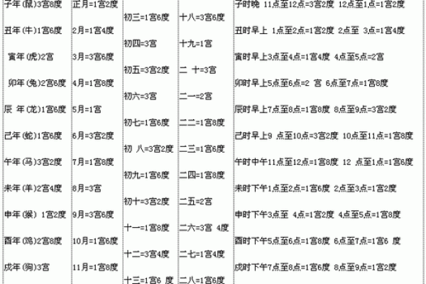 你有这几个最凶八字特征吗？警惕运势大反转