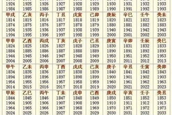 2023年运势大揭秘：万年历帮你精准规划