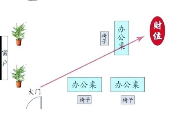 提升事业运势的办公室风水布局秘诀