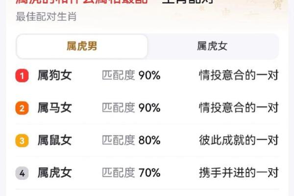 属猴男和属虎女的爱情配对分析