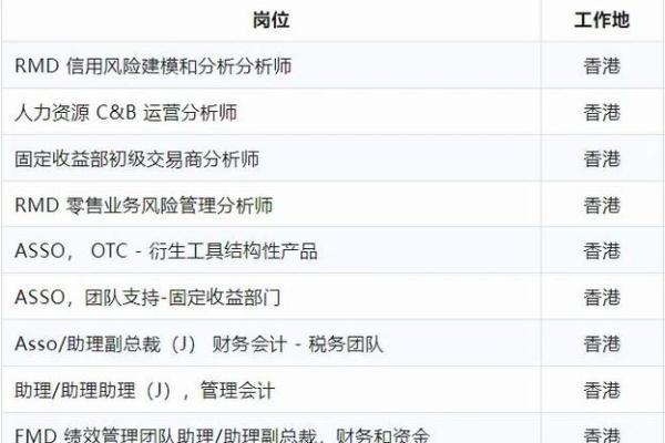 加入我们 长春家居风水师招聘岗位等你来挑战