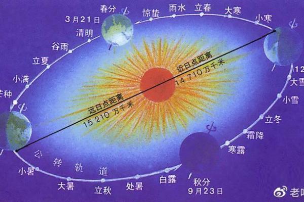 如何根据真太阳时排八字，轻松掌握命运密码