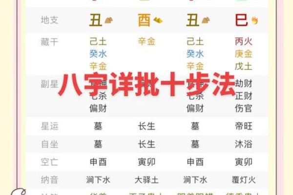 免费测官运，生辰八字如何决定你的官职前景