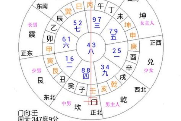 如何在贵阳判断家居风水的吉凶