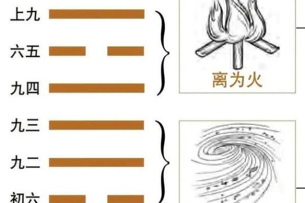 元朝风水术中的五行理论与实际运用