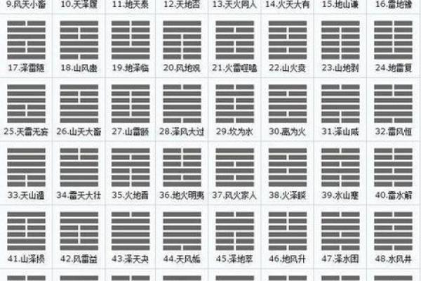 一卦在手，万事无忧：独家揭秘万年历卦象查询秘籍