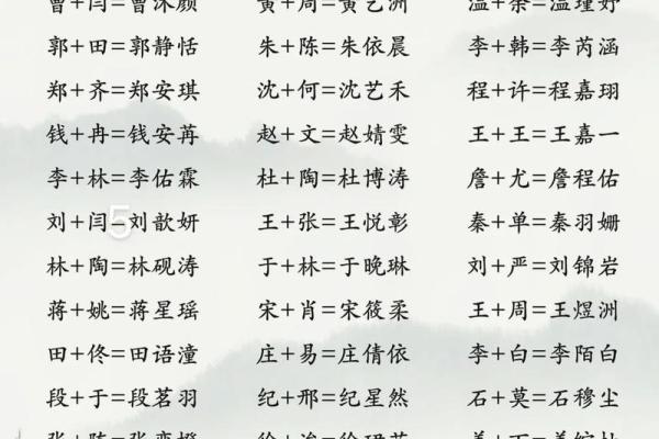 取一个既好听又富有寓意的名字，让人生更有意义