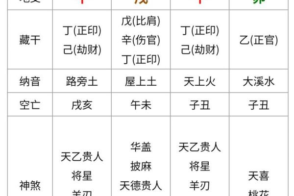 二婚八字命理揭示，如何避免走入不幸福的婚姻