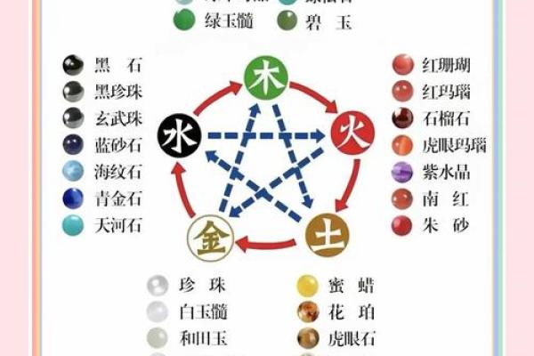 果在五行中属于哪一类，了解它的五行属性有何意义