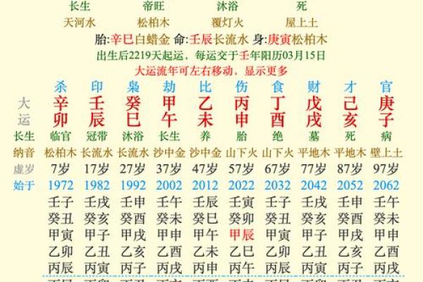 女命甲子离婚的十大命理忠告，千万别错过
