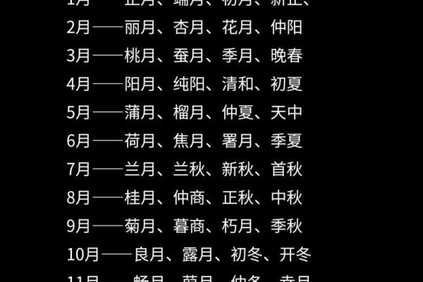 农历三月的别称有哪些？你知道多少？