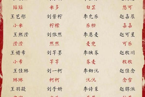流行宝宝名字解析：最受欢迎的姓名趋势