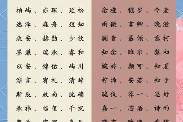 最受欢迎的女宝宝名字大全