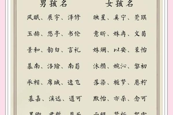 最受欢迎的女宝宝名字大全