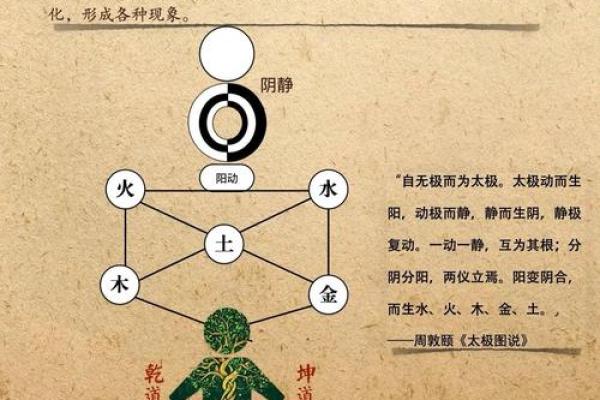 五行理论与各朝代的深刻联系揭秘