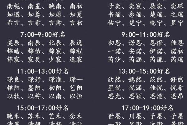 三月出生的宝宝起名：命理与性格分析