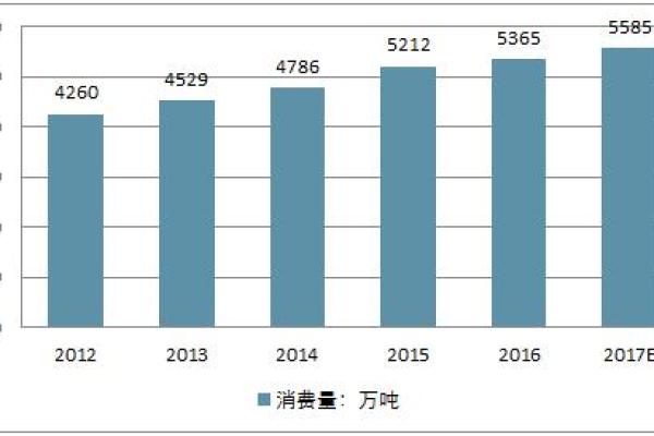 出生的生肖与未来发展趋势