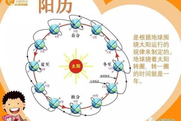 农历和阴历到底哪个才是正确的？