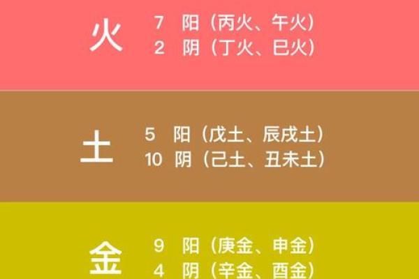 揭秘群五行属性：了解每种属性对人际关系的影响