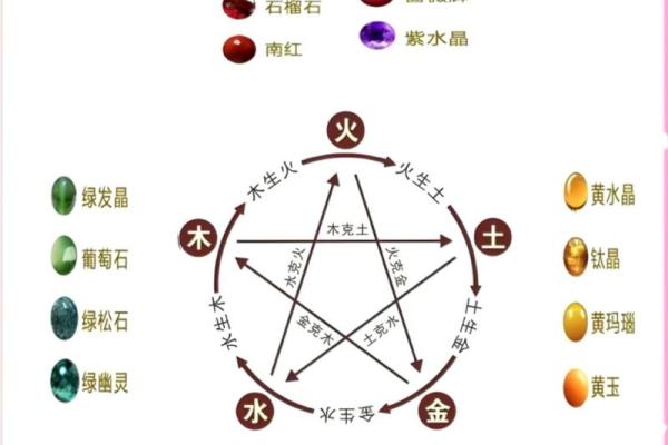 五行属性：你了解五行的真正奥秘吗？