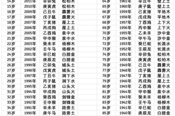 农历九月十九出生的人，注定与众不同的命运