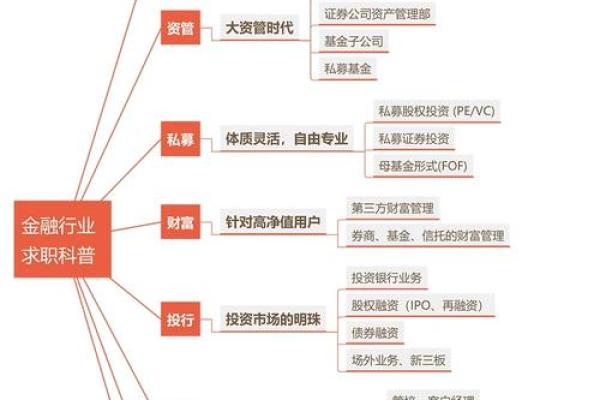 金融科技公司命名的创意与策略指南