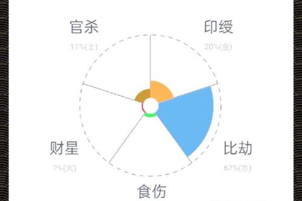 财富八字揭秘：如何通过命理找到财富密码