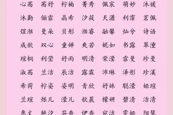 女宝宝起名趋势与推荐分析