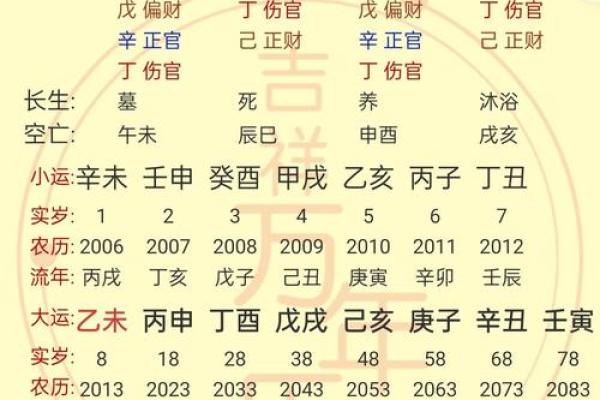 午时出生的人命运如何？从生辰八字看运势走向