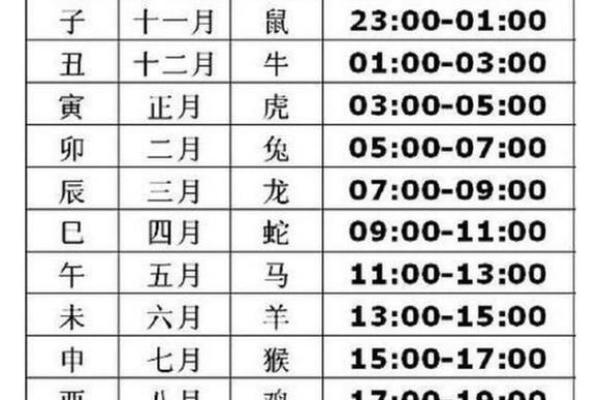 午时出生的人命运如何？从生辰八字看运势走向