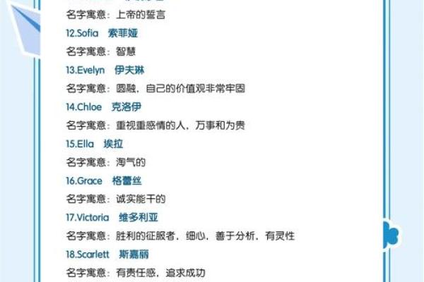 英文名字的寓意：赋予名字独特的生命力