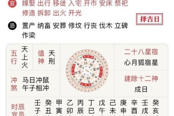 农历今天的吉凶分析，改变你的一天！
