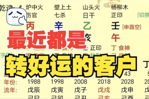 如何通过八字APP了解自己的未来运势