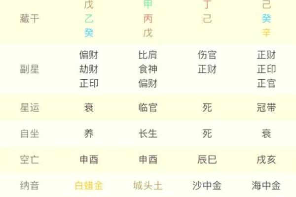 如何通过八字APP了解自己的未来运势
