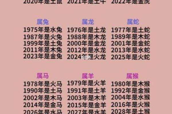 农历七月五行揭秘：你命中的关键时刻