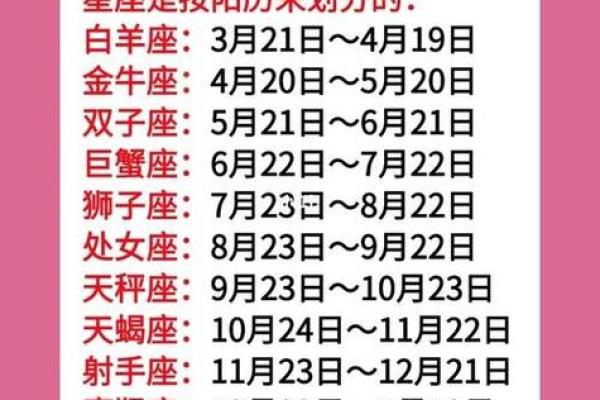 农历三月十二出生的人是什么星座