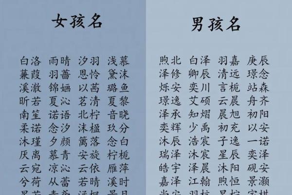 如何为宝宝取一个高端大气的名字 提升宝宝气质与品味