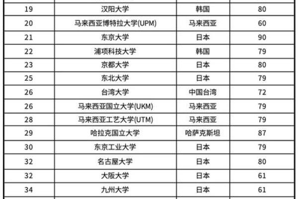 如何为信息科技公司选择一个国际化的名字