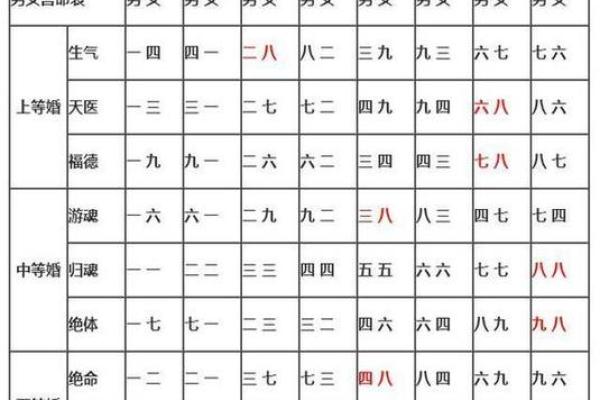 生辰八字揭示命运玄机，金木水火土如何影响你的一生
