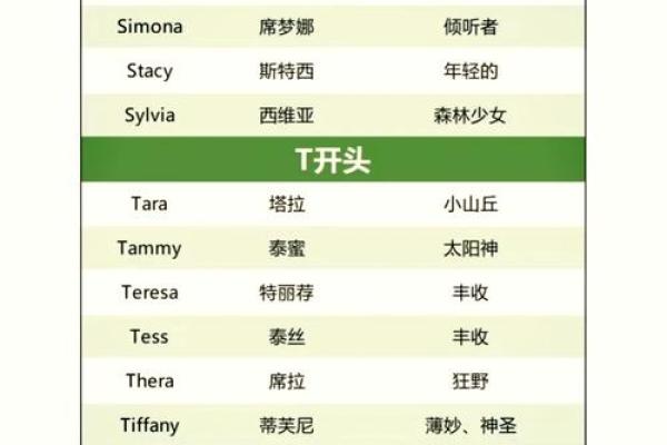 如何为孩子选择一个富有意义的名字