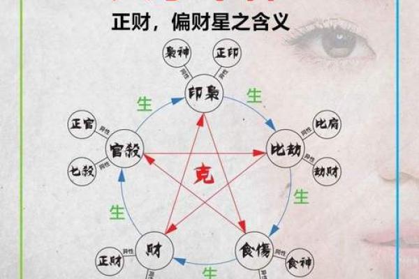 如何通过生辰八字预测职业道路，找到成功的关键